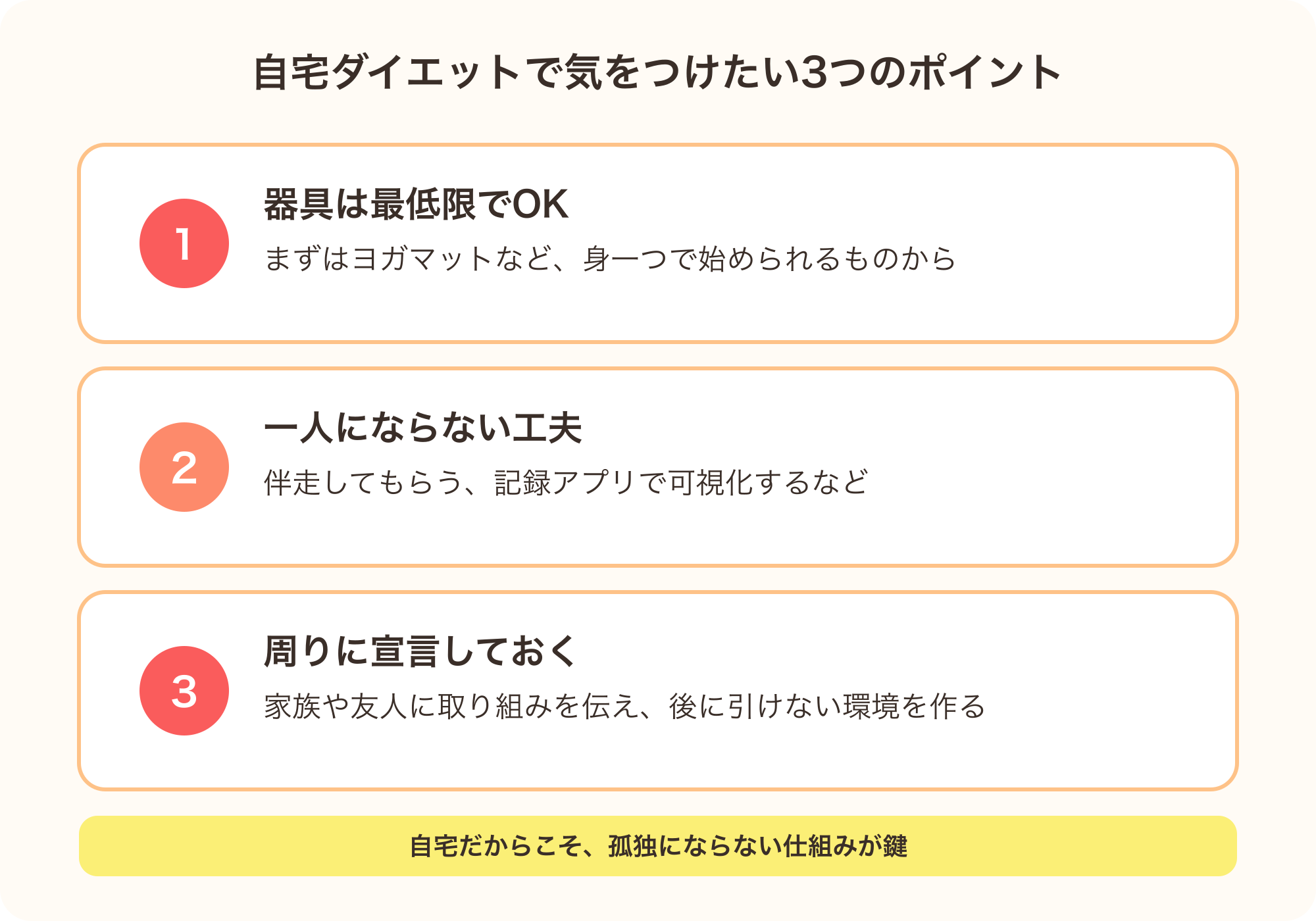 自宅ダイエットで気をつけたい3つのポイントを示す図解
