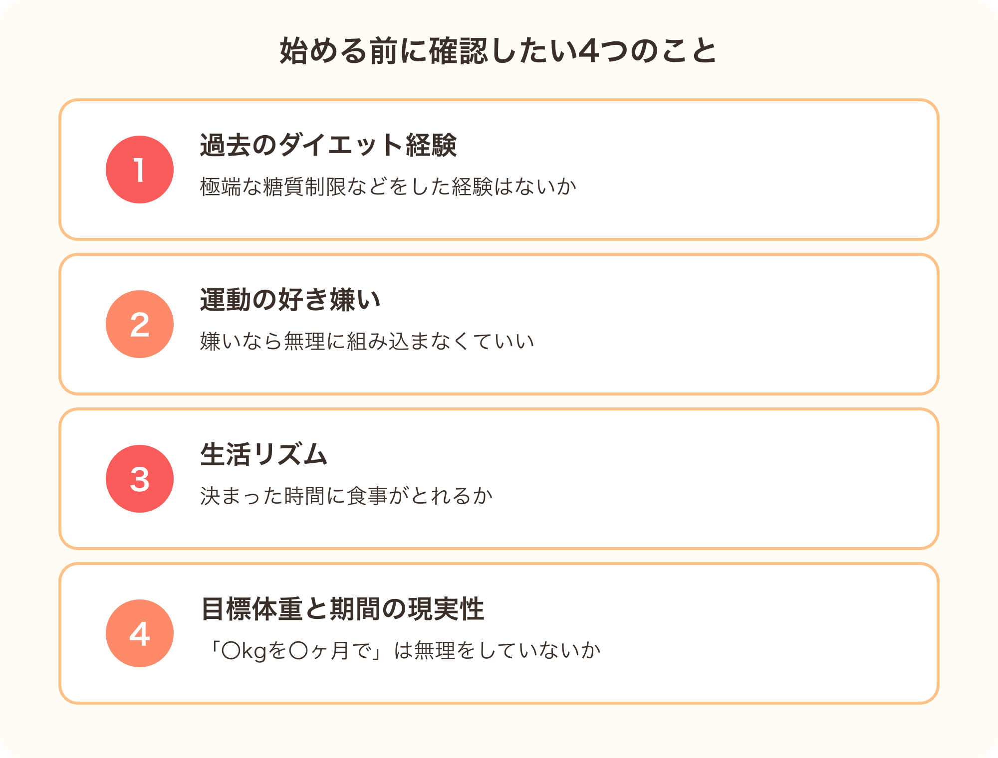 ダイエットを始める前に確認したい4つのチェックリストの一覧図解