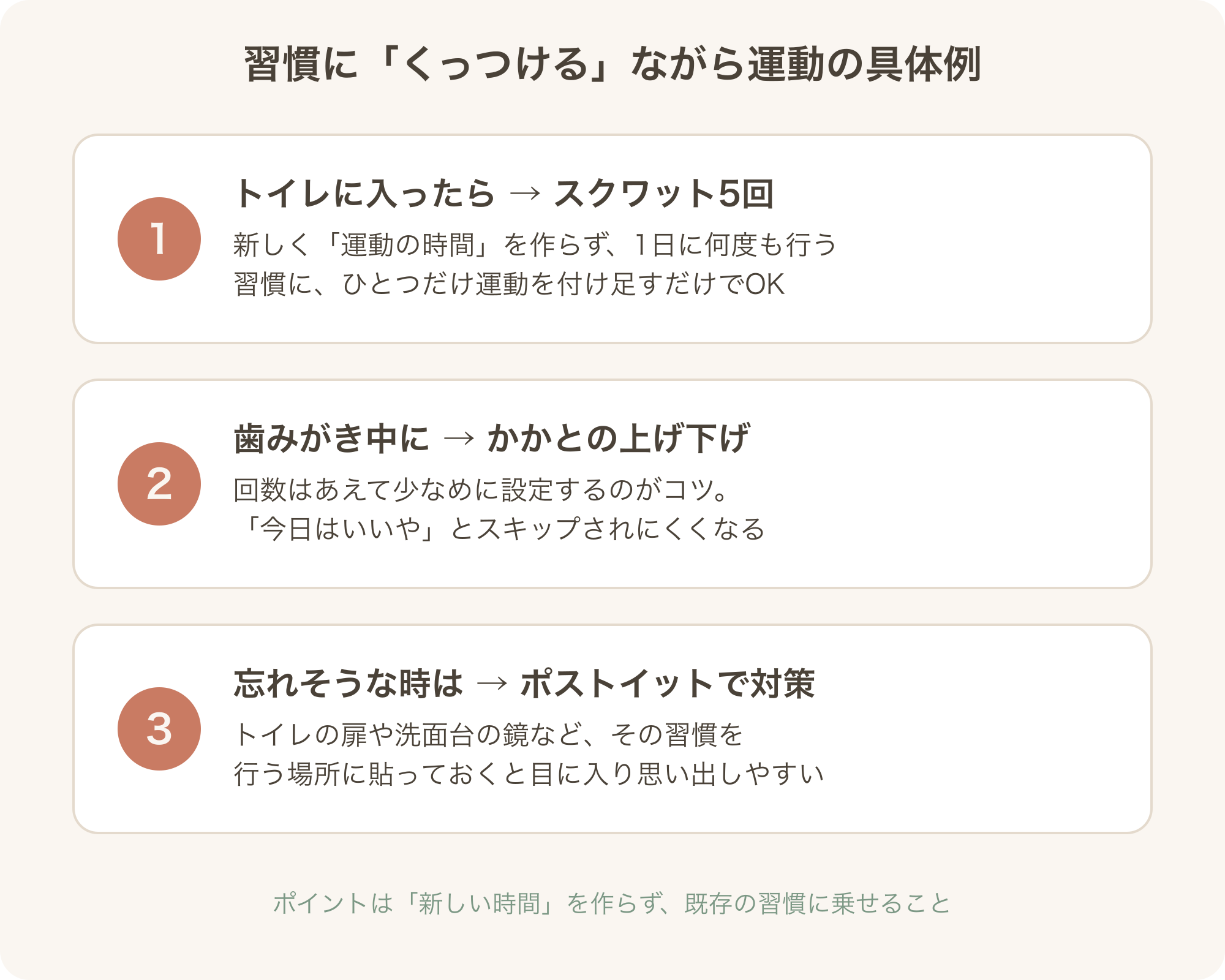 すでにある習慣に運動を「くっつける」ながら運動術の図解
