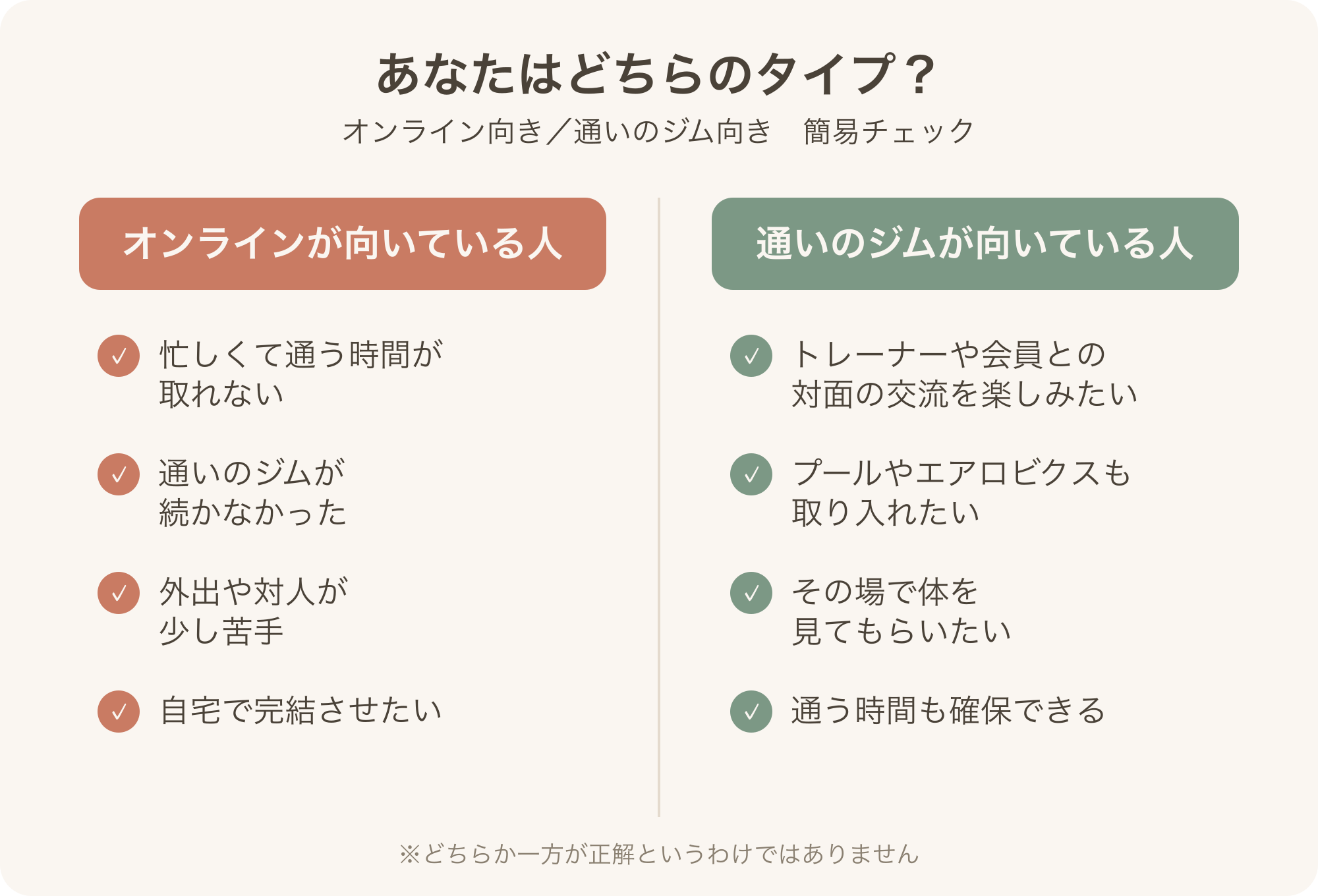 あなたはどちらのタイプ？オンライン向き・通い向きの比較図解