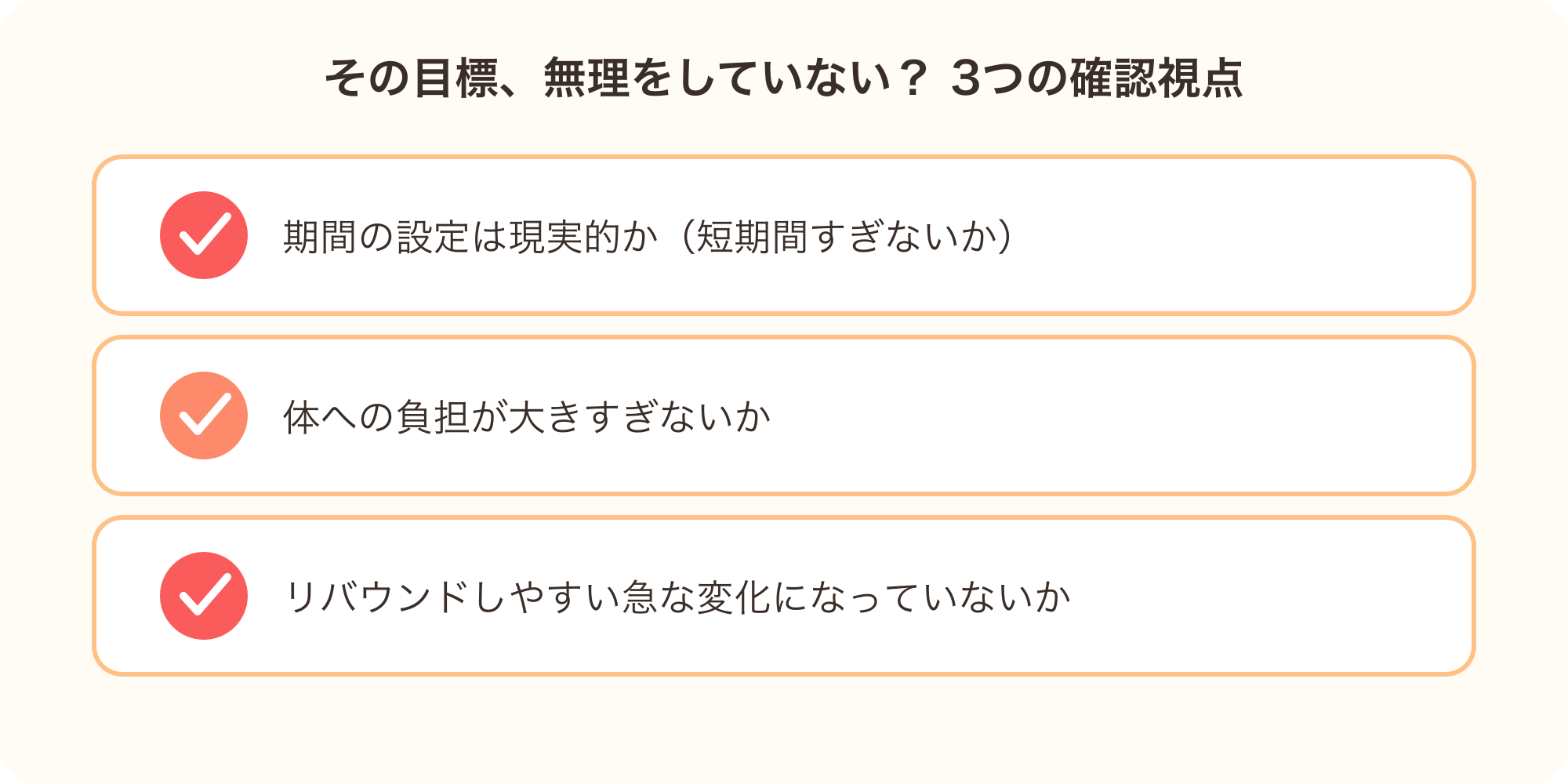 目標体重と期間が無理をしていないか確認する3つの視点を示す図解