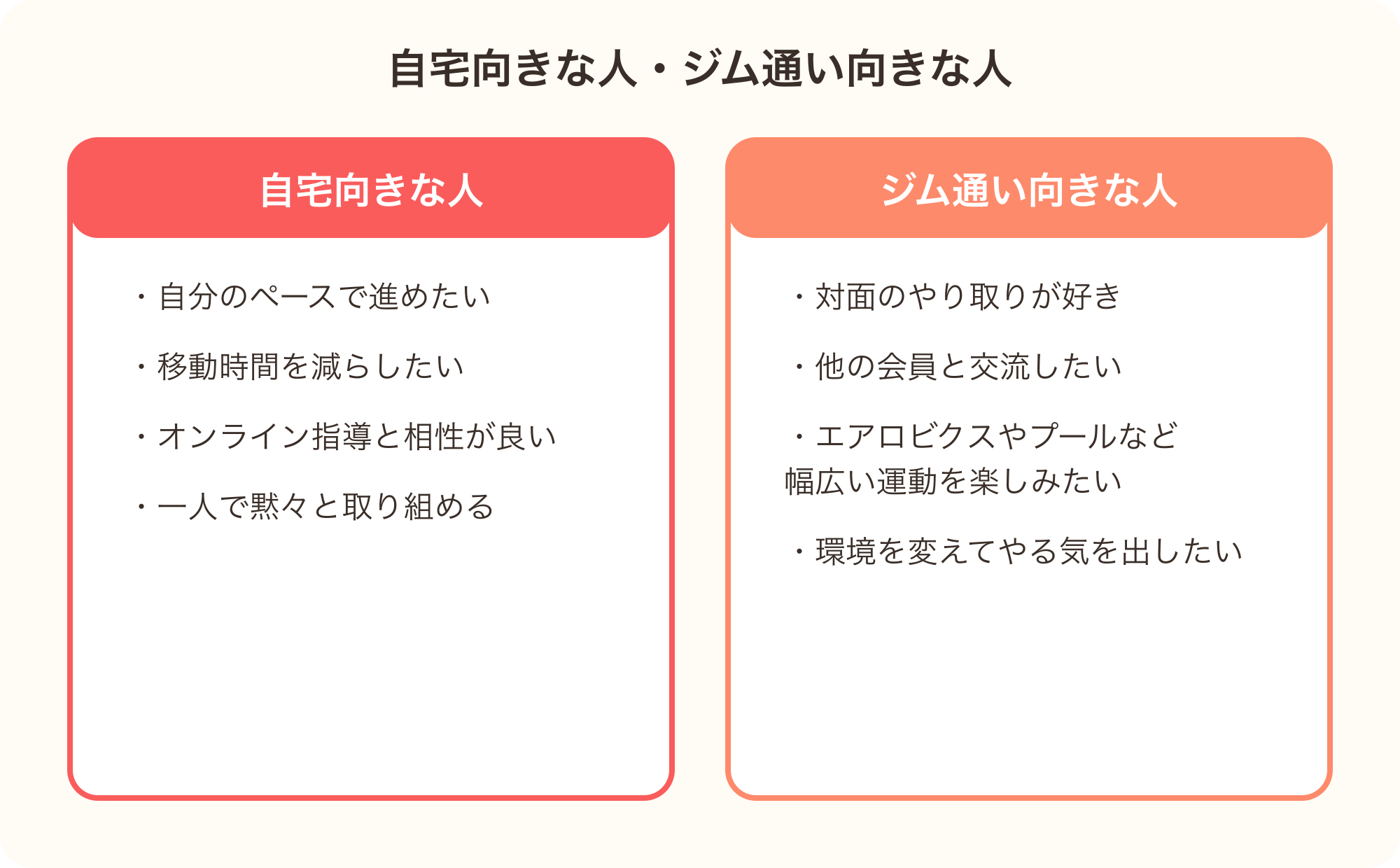 自宅ダイエットに向いている人とジム通いに向いている人の特徴を比較した図解