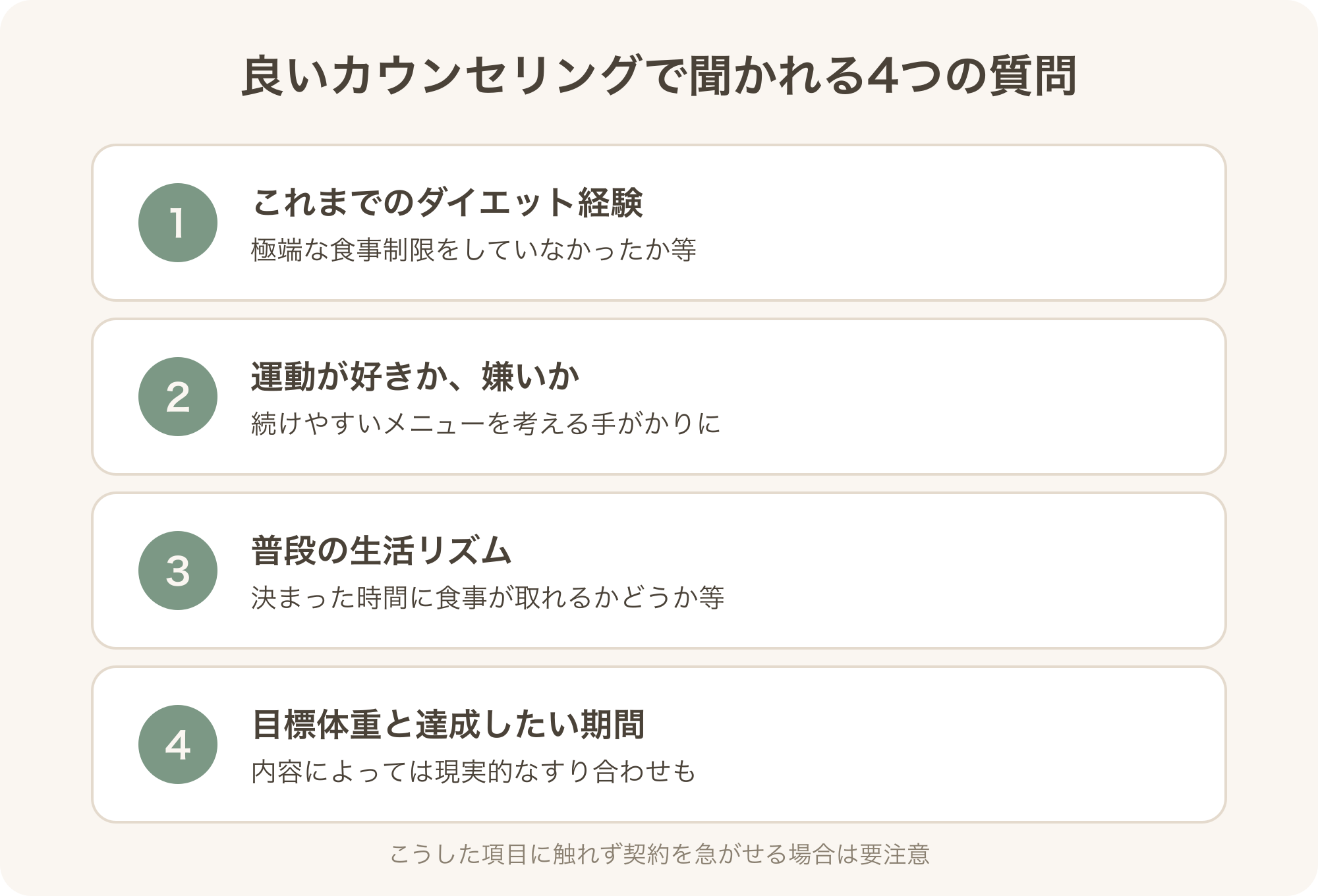 良いカウンセリングで聞かれる4つの質問の図解