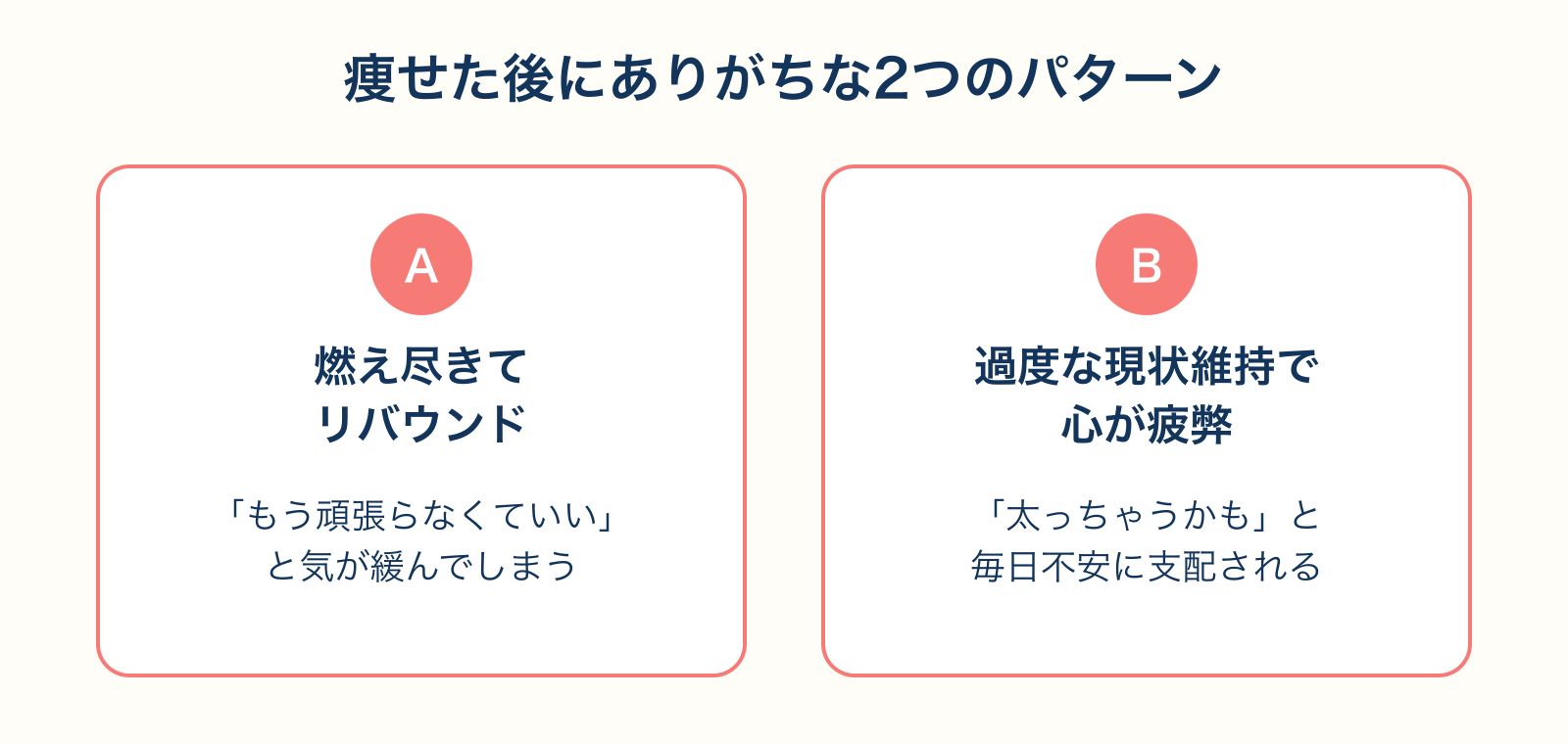 目標達成後に起こりやすい2つのパターンを対比した図解