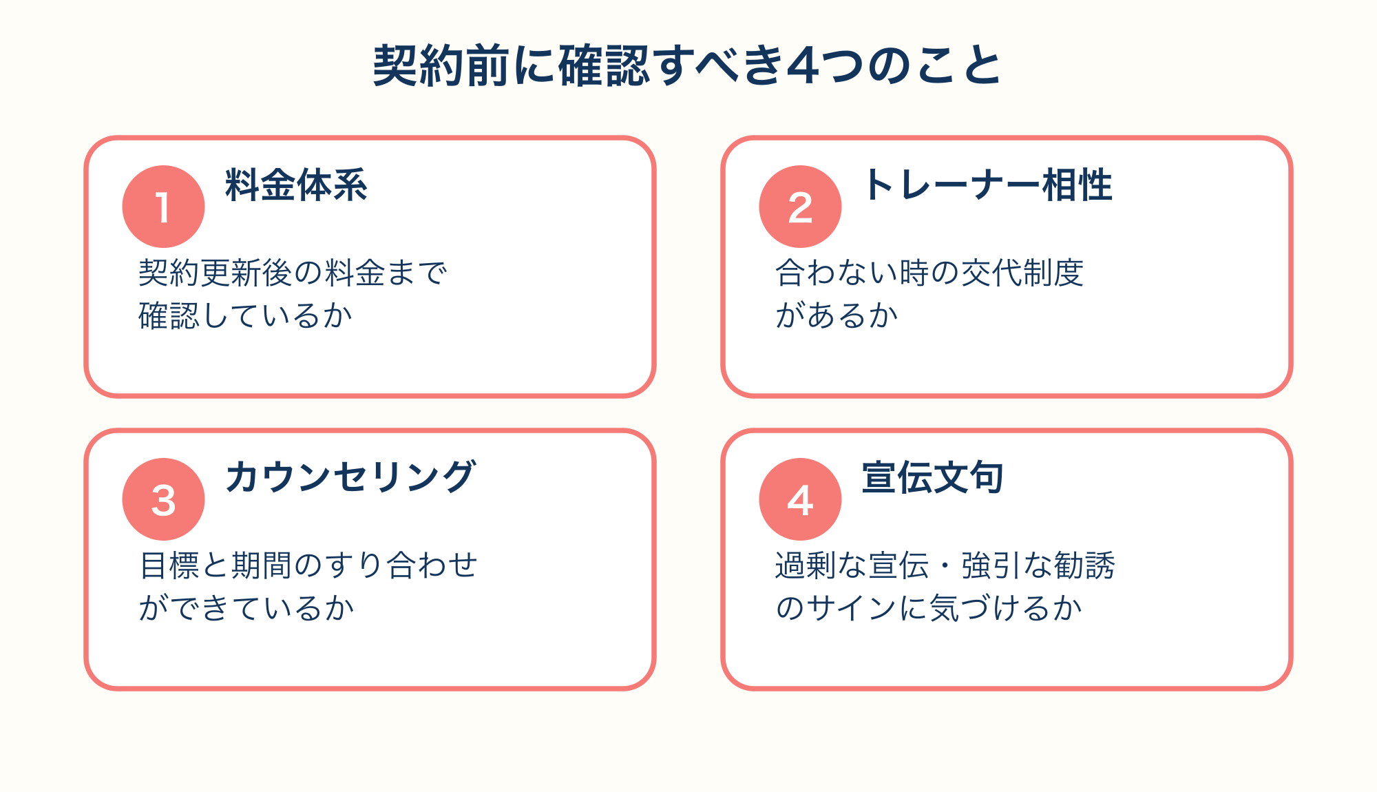 オンラインパーソナルジム契約前に確認すべき4つのポイントを示す図解
