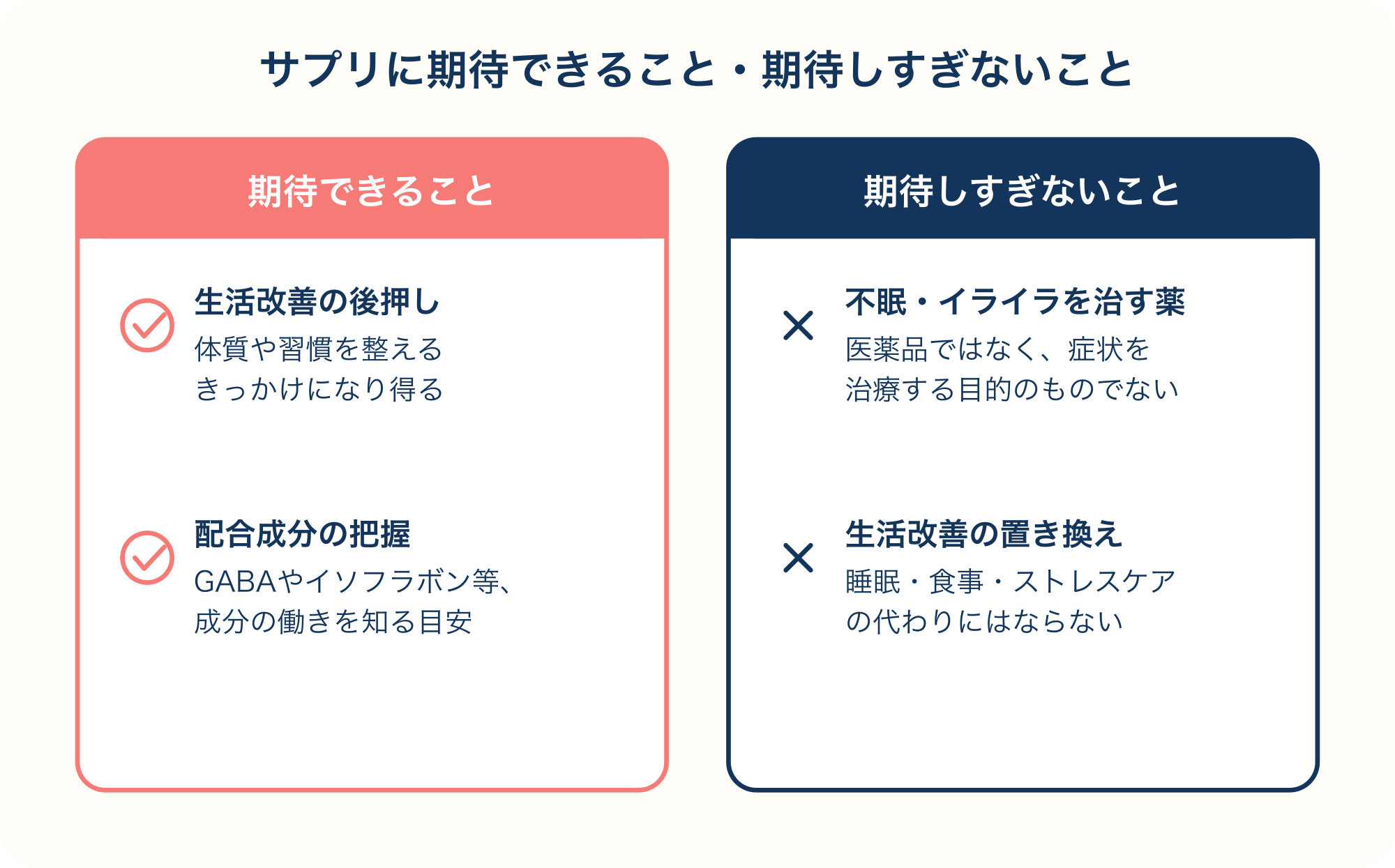 更年期サプリに期待できることと期待しすぎないことを整理した比較図解