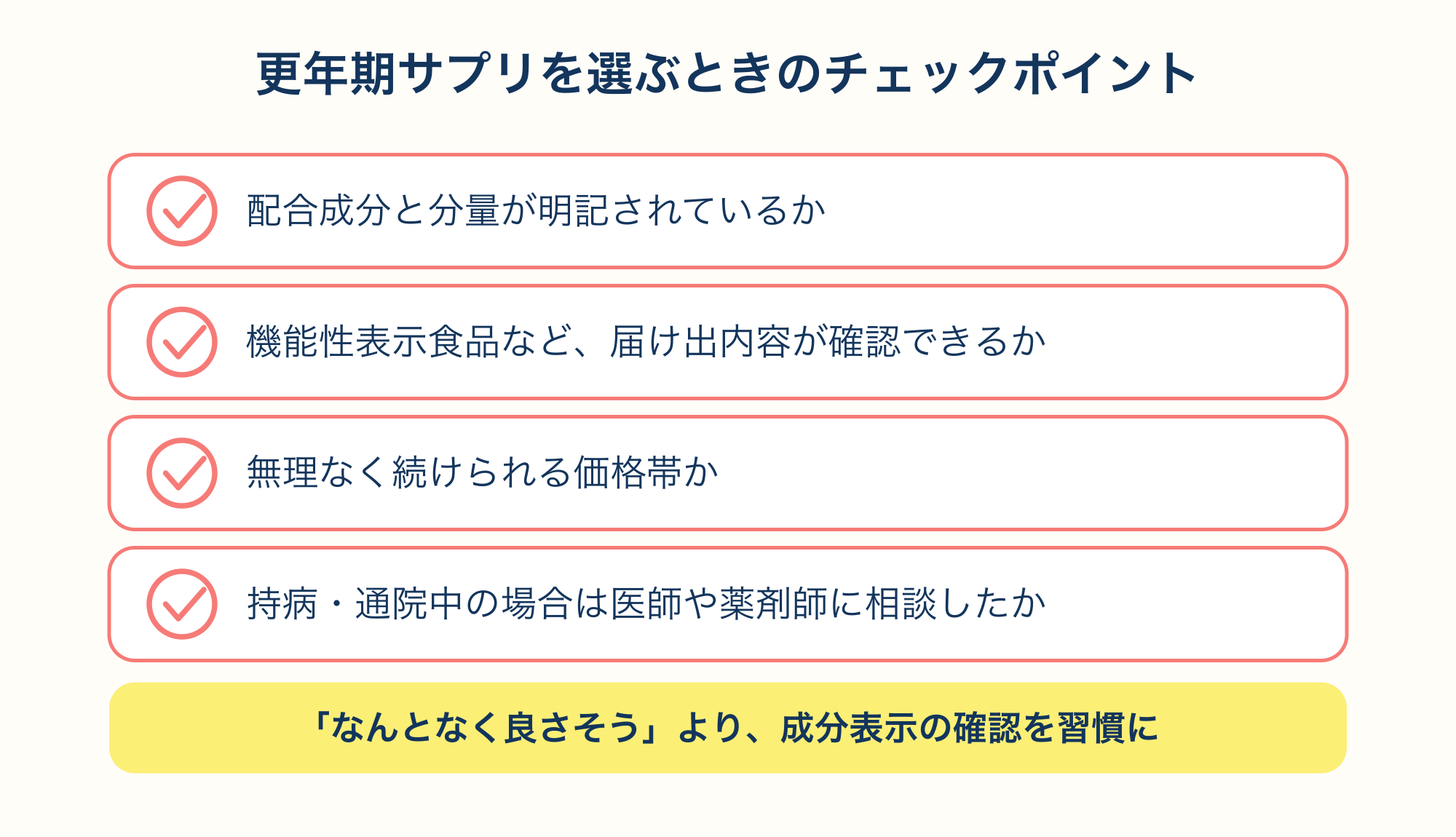 更年期サプリを選ぶときのチェックポイントを示す図解