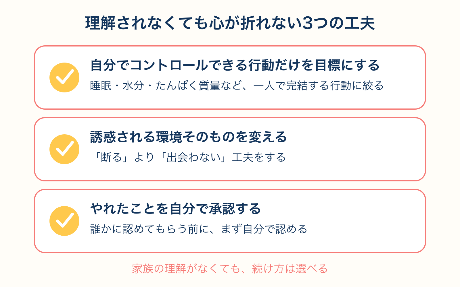 理解してもらえなくても心が折れないための3つの工夫(自分でコントロールできる行動だけを目標にする・誘惑される環境そのものを変える・やれたことを自分で承認する)を示したチェックリスト図解