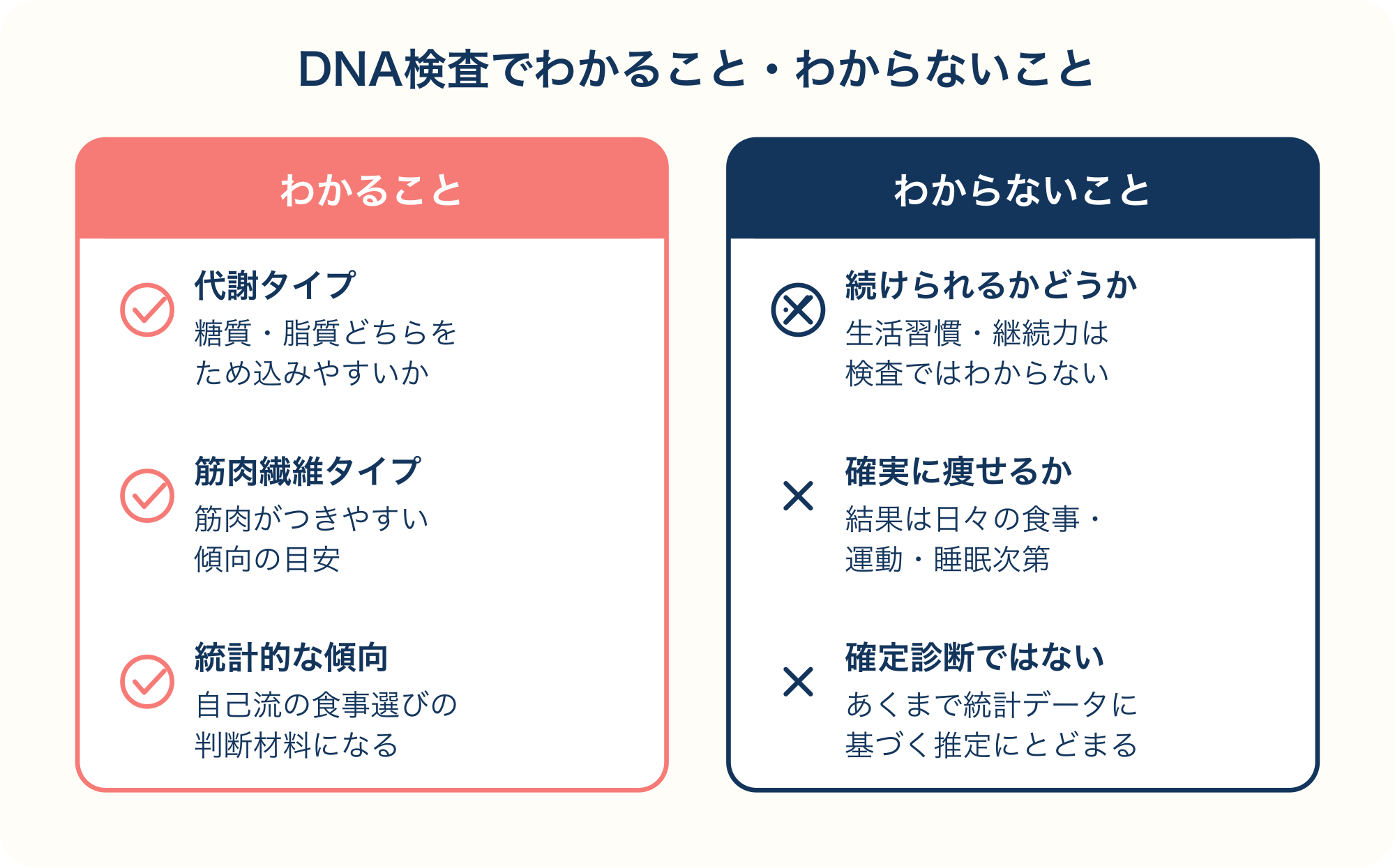 DNA検査でわかることとわからないことを整理した比較図解