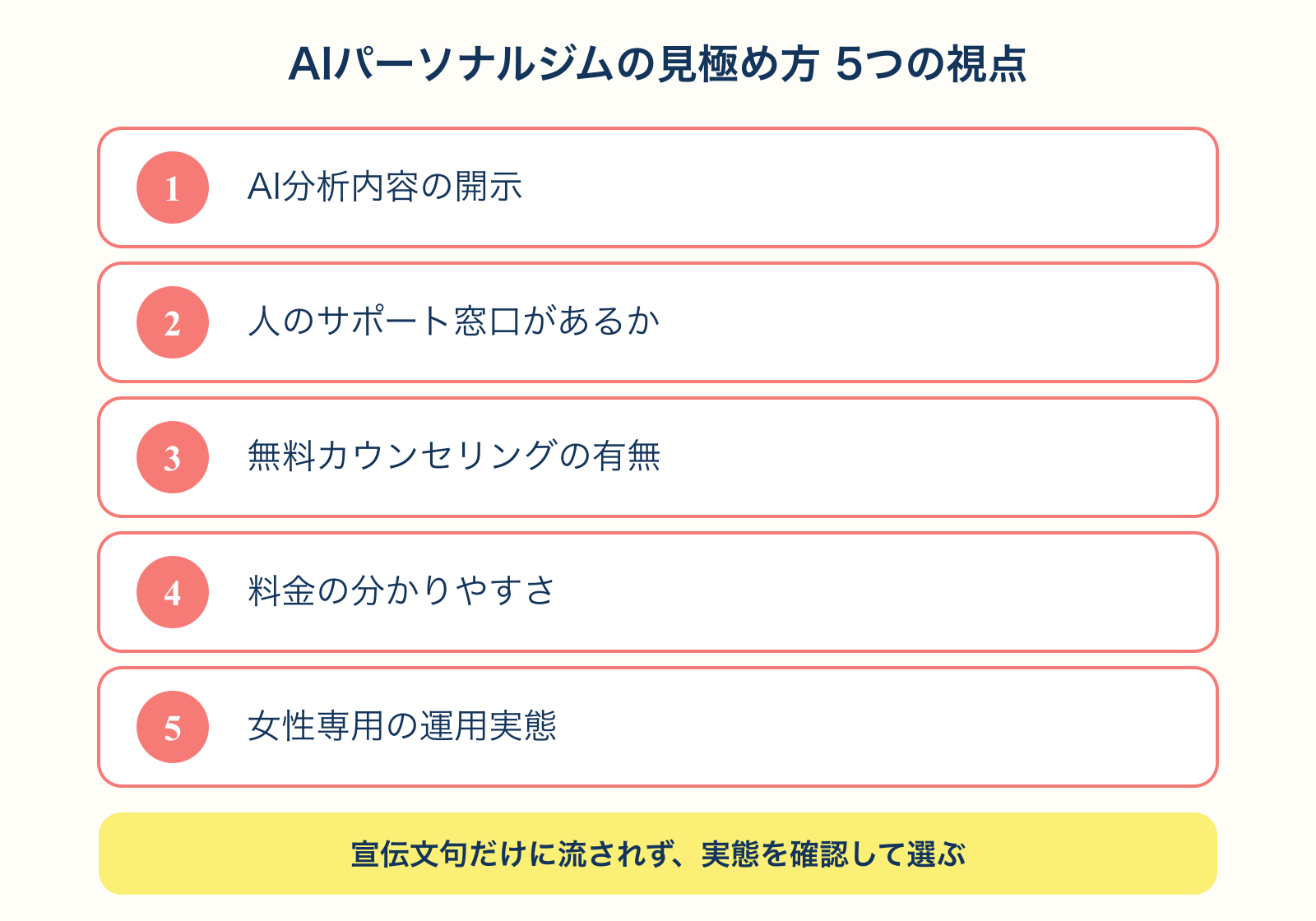 AIパーソナルジムの見極め方5つの視点を示すチェックリスト図解
