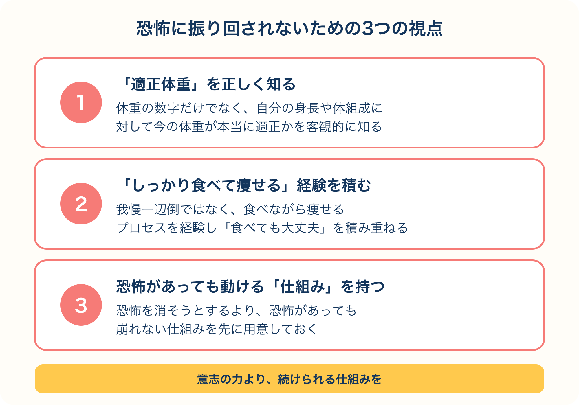 恐怖に振り回されないための3つの視点を示す図解